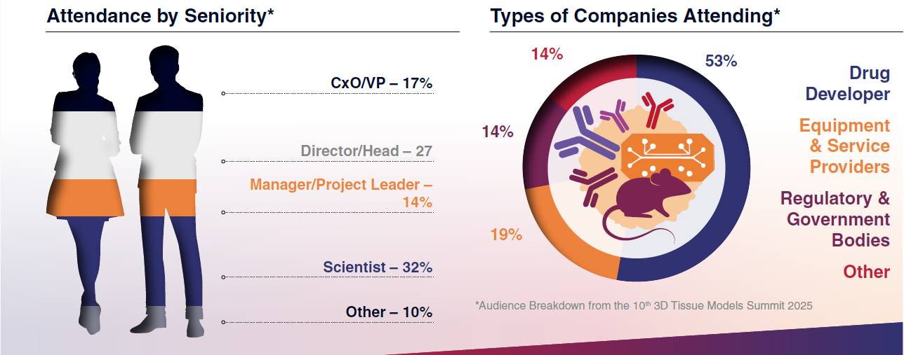 Autoimmune & Inflammatory Models - Who Will You Meet Autoimmune & Inflammatory Models - Who Will You Meet